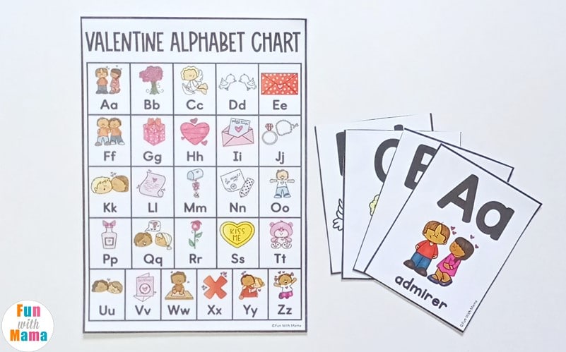 ABC Chart